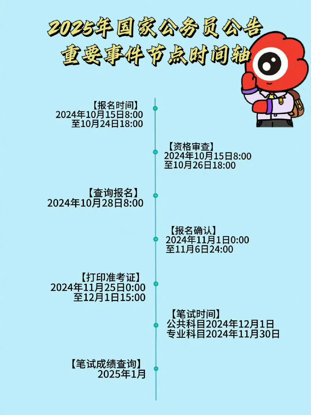 未来公考年龄趋势展望，2025年的挑战与机遇分析