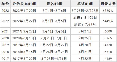 2024年公务员考试时间安排公布