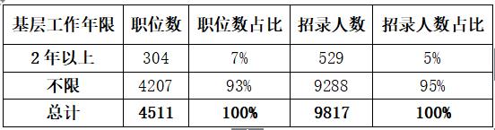 忘却你の容颜 第4页