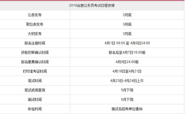 公务员考试报名条件和时间详解