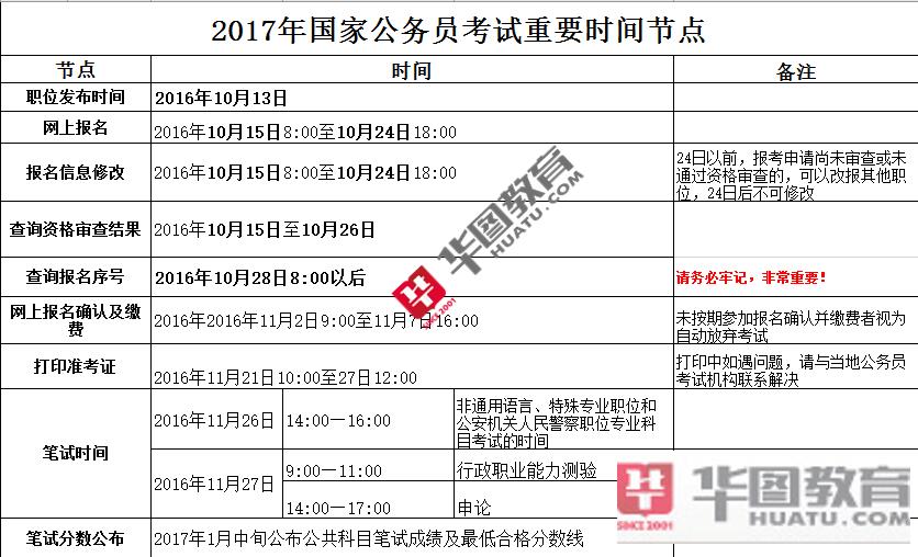 公务员报考条件官网入口，全面解析公务员报考要求