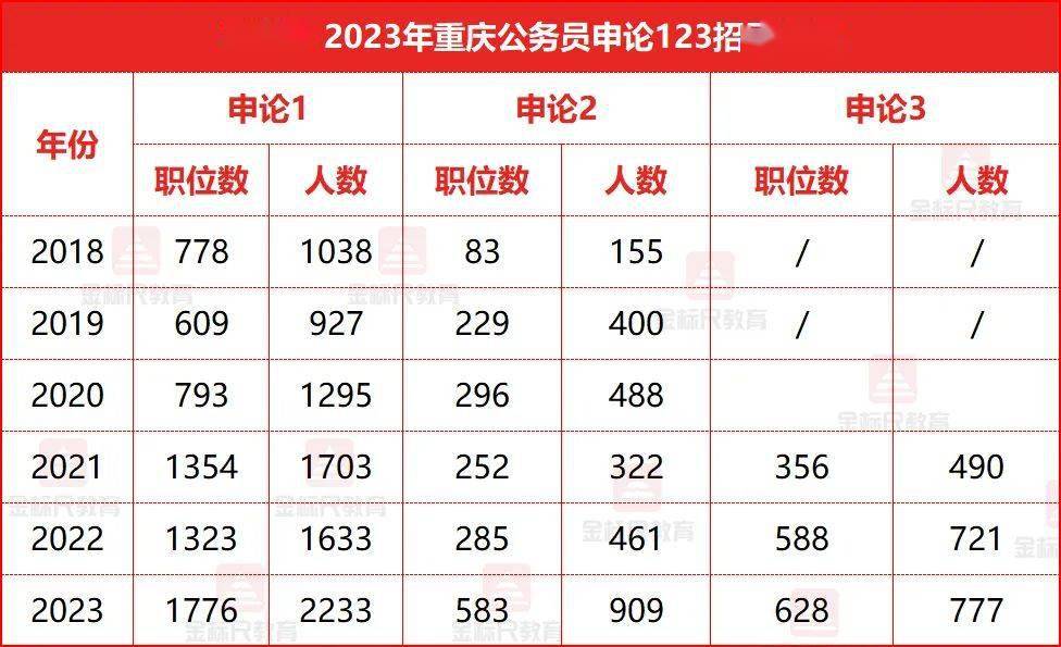 2024年公务员报考条件及要求详解解析