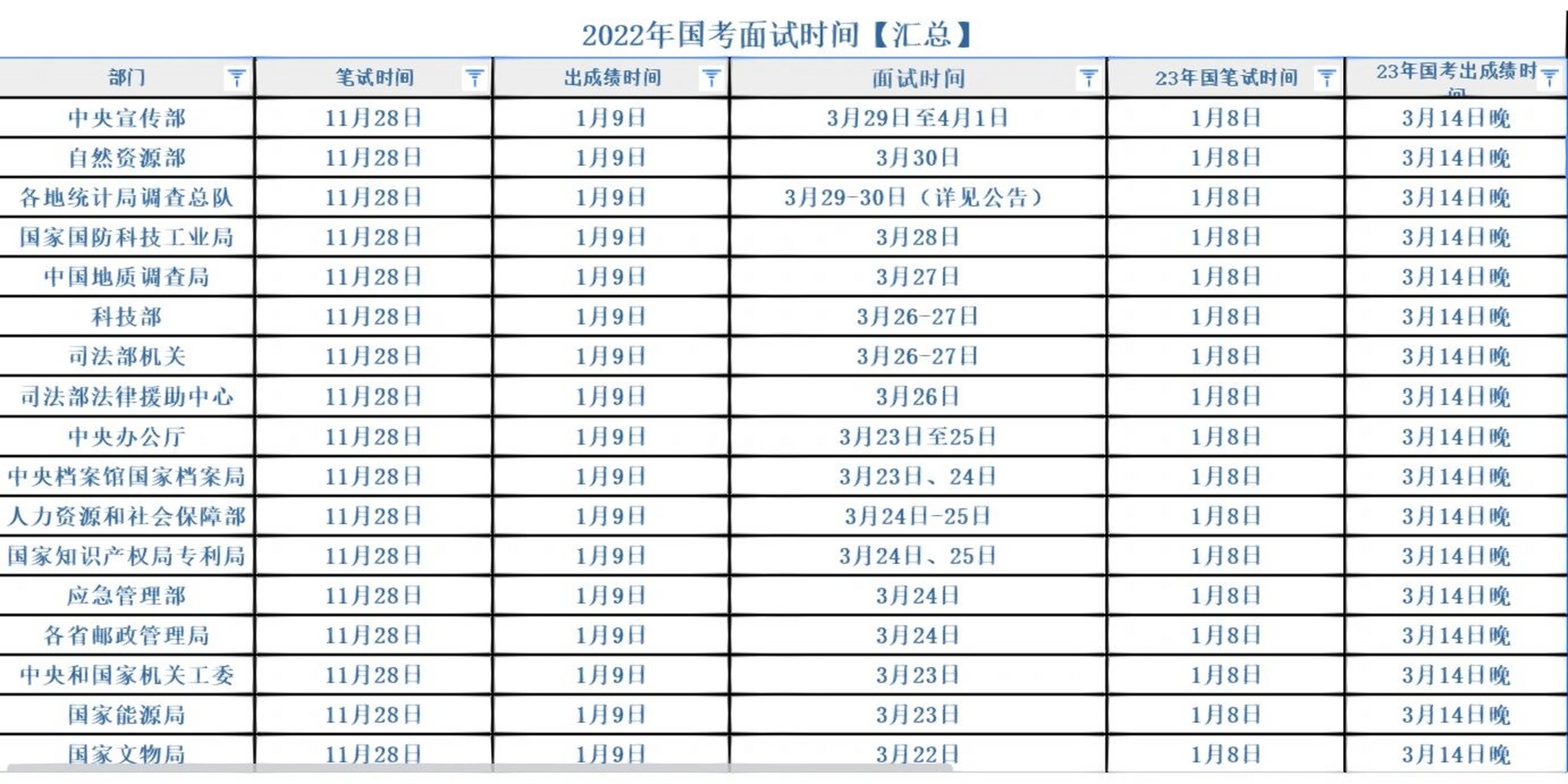 关于公务员笔试时间安排的探讨与分析