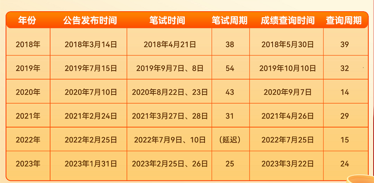 2024年公务员笔试时间全面解读及备考指南