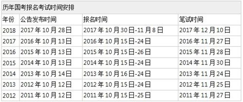 关于即将到来的2024年公务员笔试时间探讨的文章标题，备战2024年公务员笔试，时间规划不容错过！