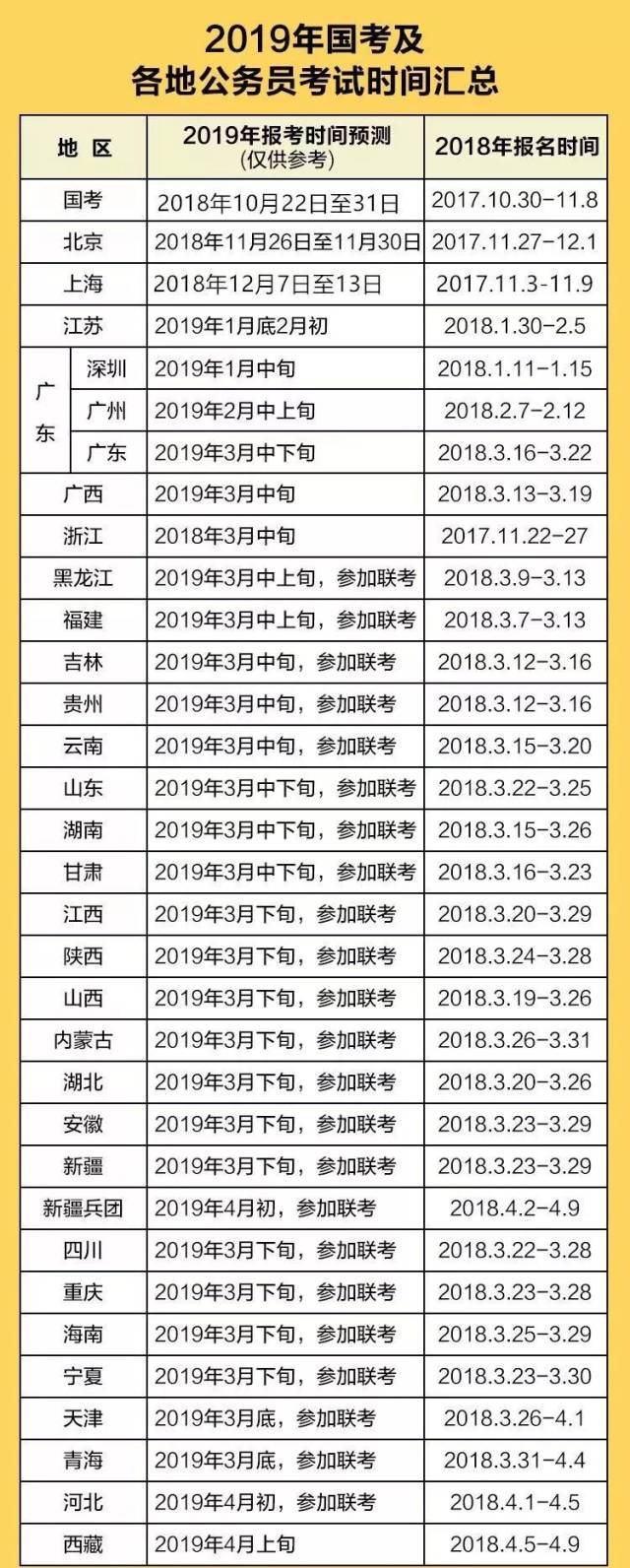 公务员考试时间深度解析及备考策略