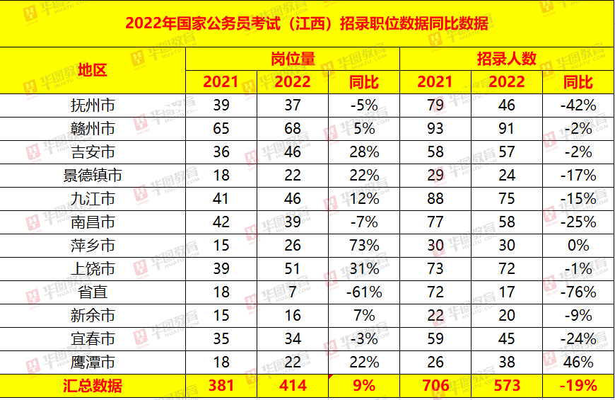 江西国家公务员考试时间解析，考试流程与备考策略指南