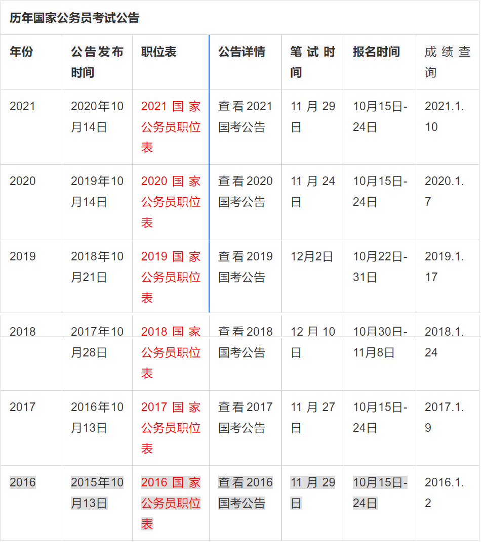 XXXX年国家公务员考试时间与相关信息深度解读