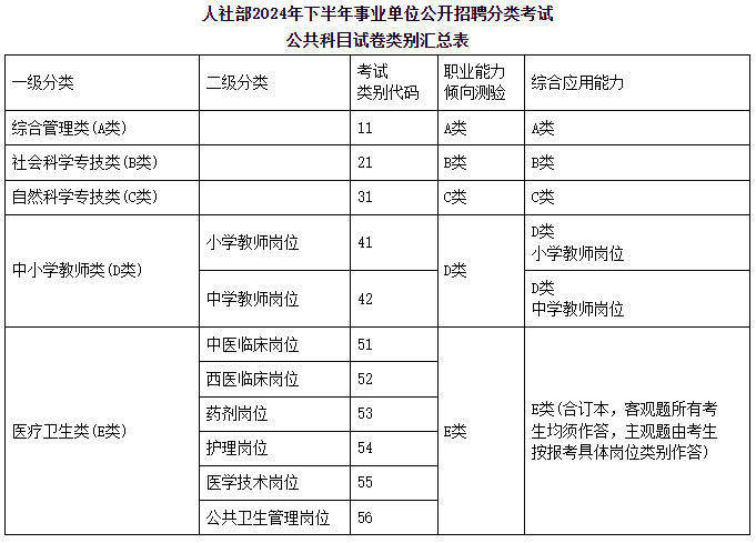 2024下半年事业单位考试时间及全面解析指南