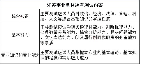 江苏省事业编考试次数及概况概览