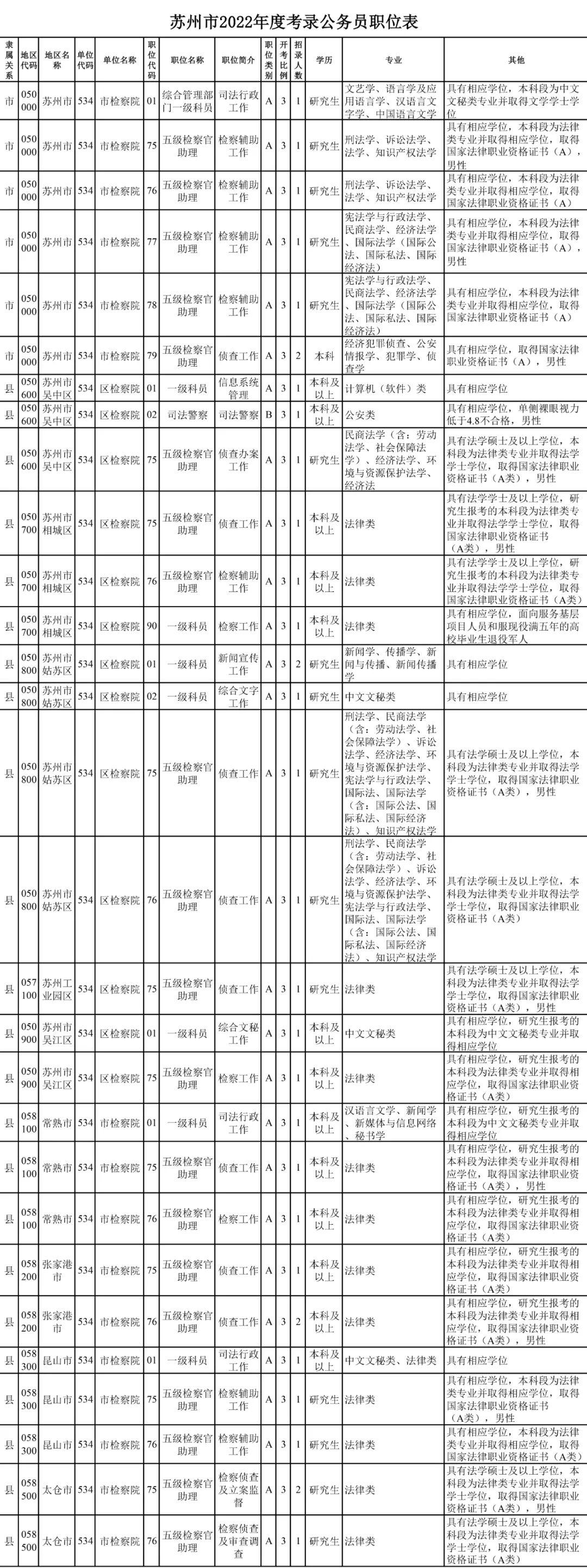 苏州公务员考试职位表2021年深度解析与解读