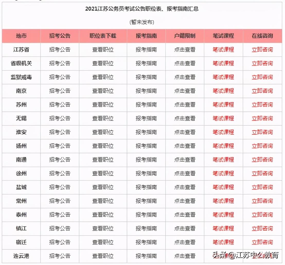 江苏省公务员考试网官方入口，一站式服务助力考生备考与报名顺利启程