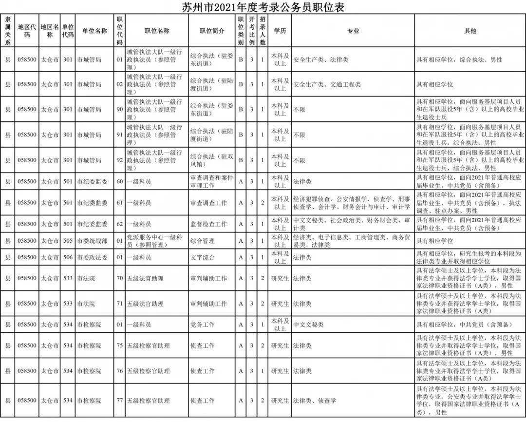 太仓公务员考试网，一站式备考指南及资源平台