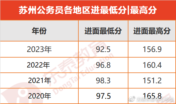 苏州公务员考试科目全面解析