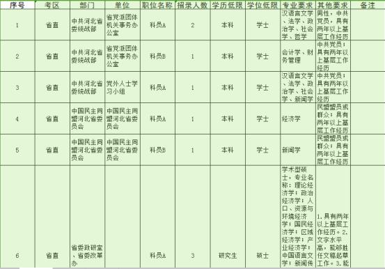 公务员考试岗位信息查询全面指南