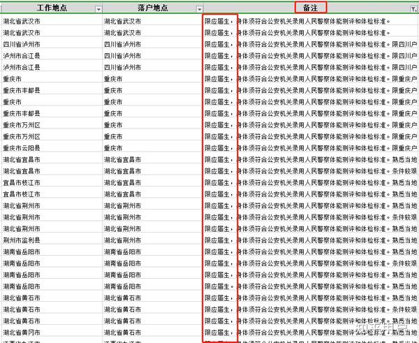 如何查询自己可报考的公务员职位