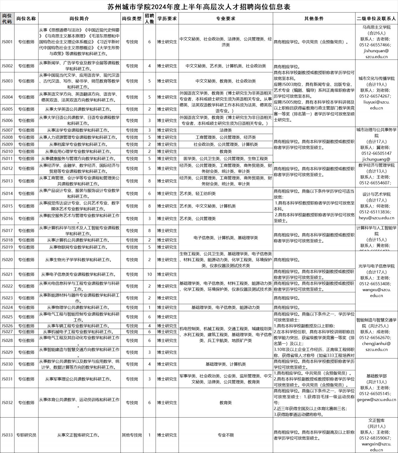 苏州公务员招聘岗位展望与分析（XXXX年度趋势解析）