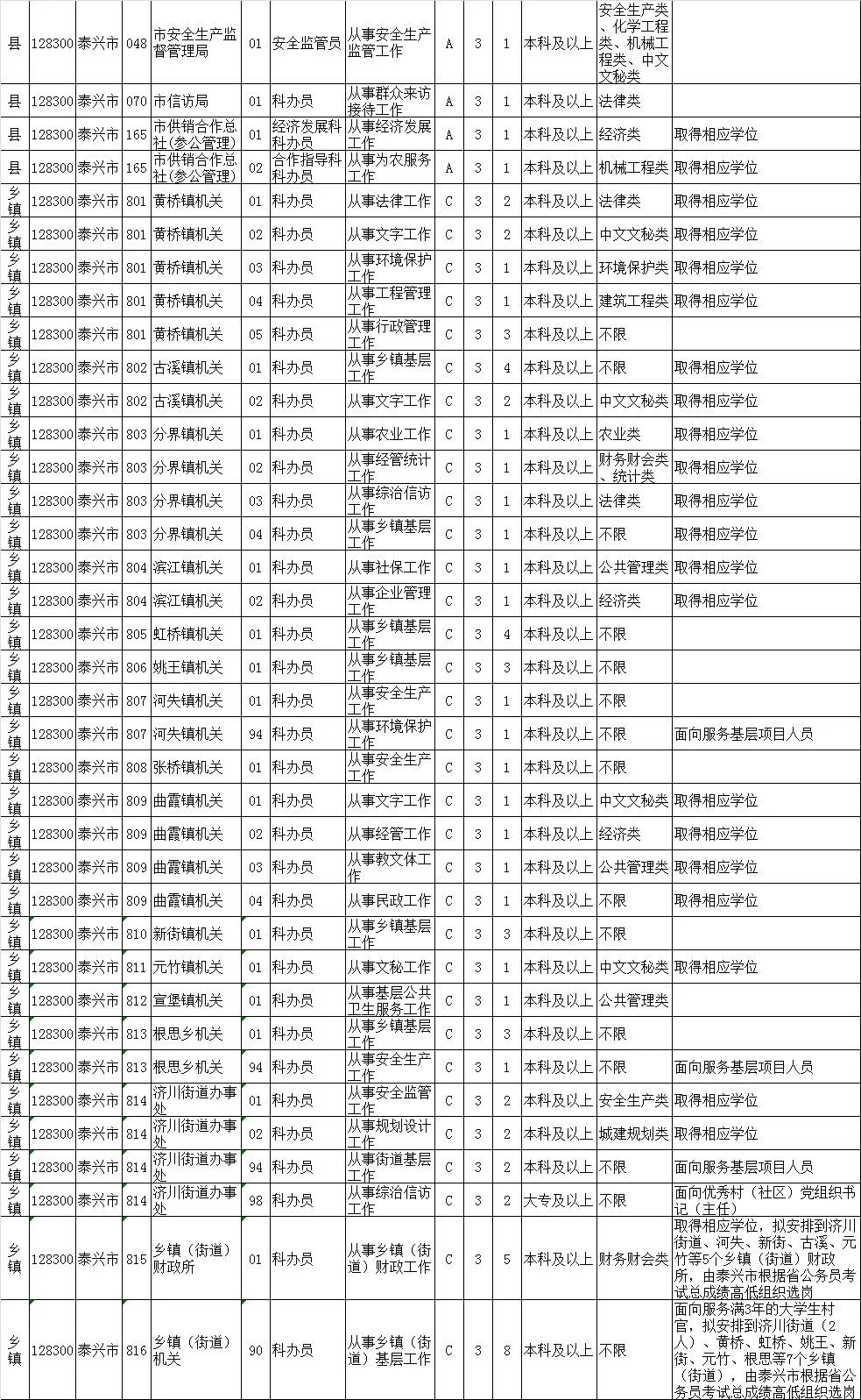 江苏省公务员考试职位表查询指南，全面解析与指导