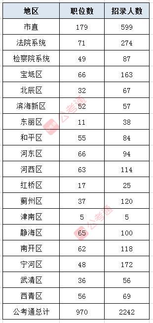 天津公务员考试网官网2025，探索未来之路与把握职业机遇