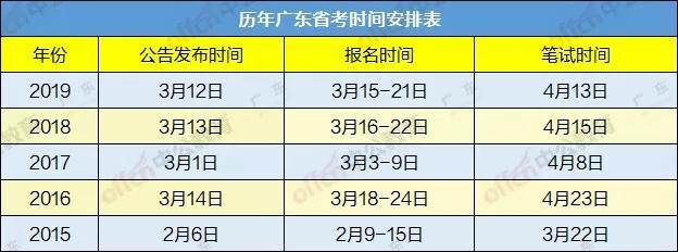 未来25年公务员考试趋势揭秘，资深公务员分享最新动态与洞察