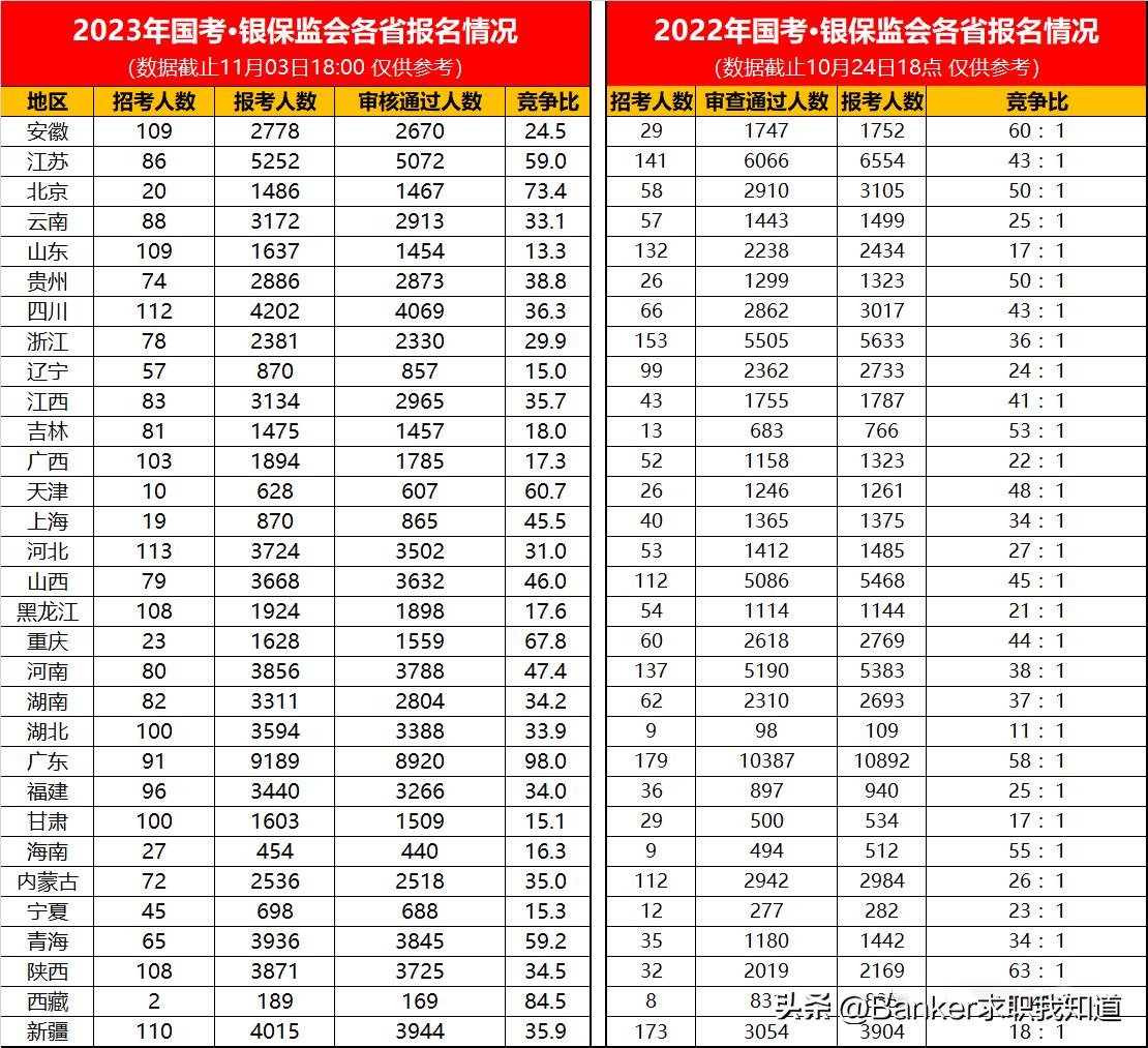 2024国家公务员考试开考时间聚焦