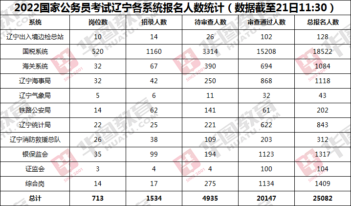 辽宁省国考岗位概览与预测，2024年展望分析