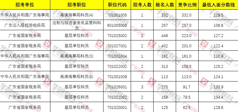 2024年汕头国考职位表深度解析与前景展望