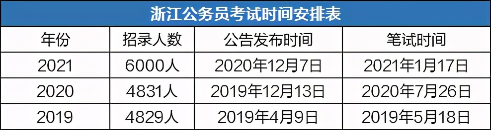 25年公务员联考时间深度分析与展望