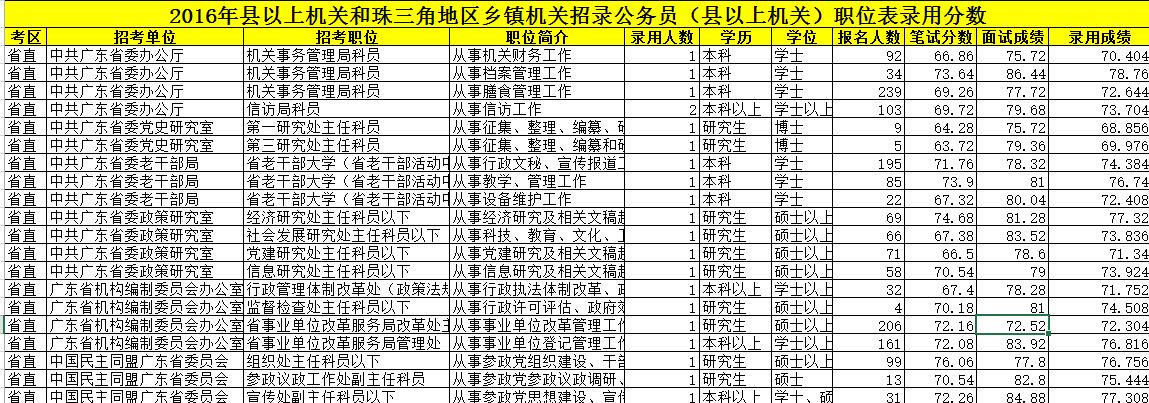 公务员考试分数线的解读与探索