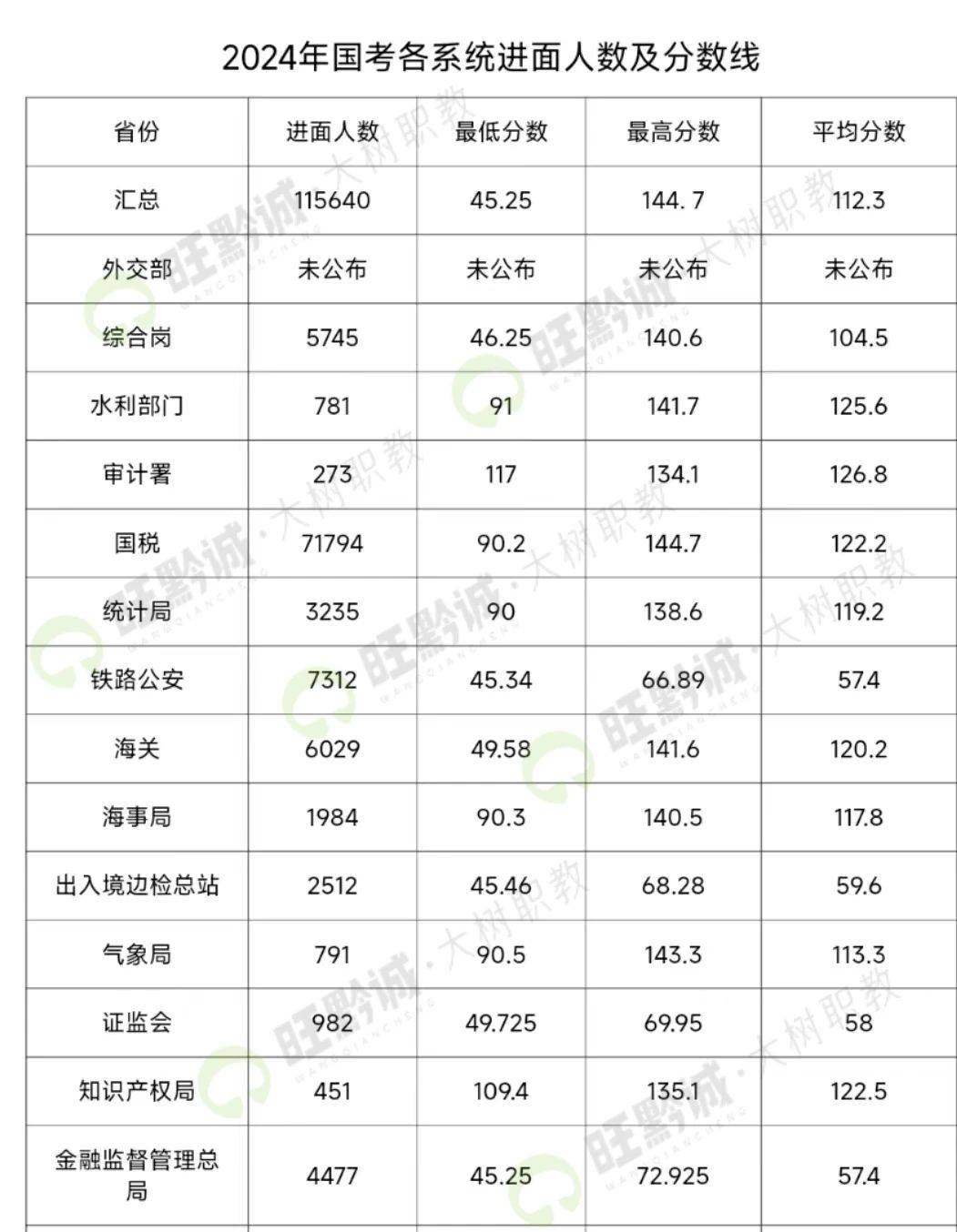 国考2024分数线一览表，国家公务员考试进面标准解析