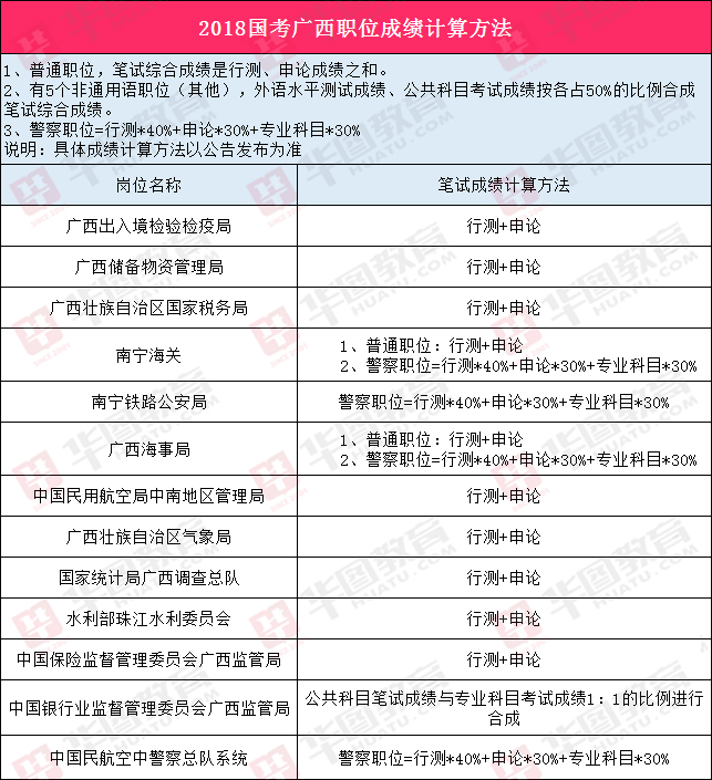 国家公务员考试成绩合格标准解读与探讨