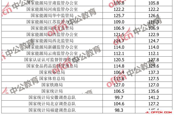 国家公务员考试最低合格分数线，标准及其重要性