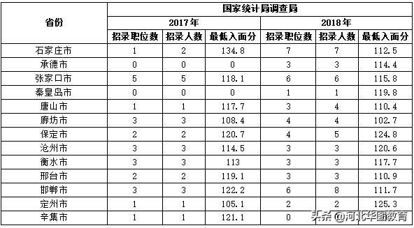 公务员考试分数线的确定方法与因素解析