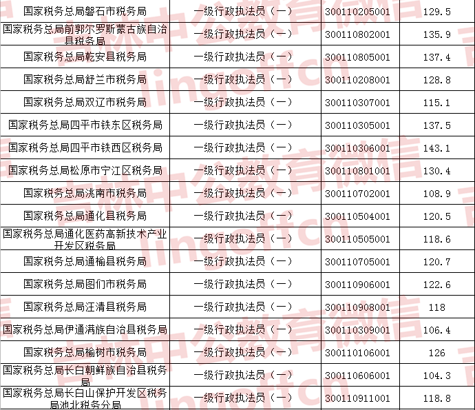 光明使者 第3页