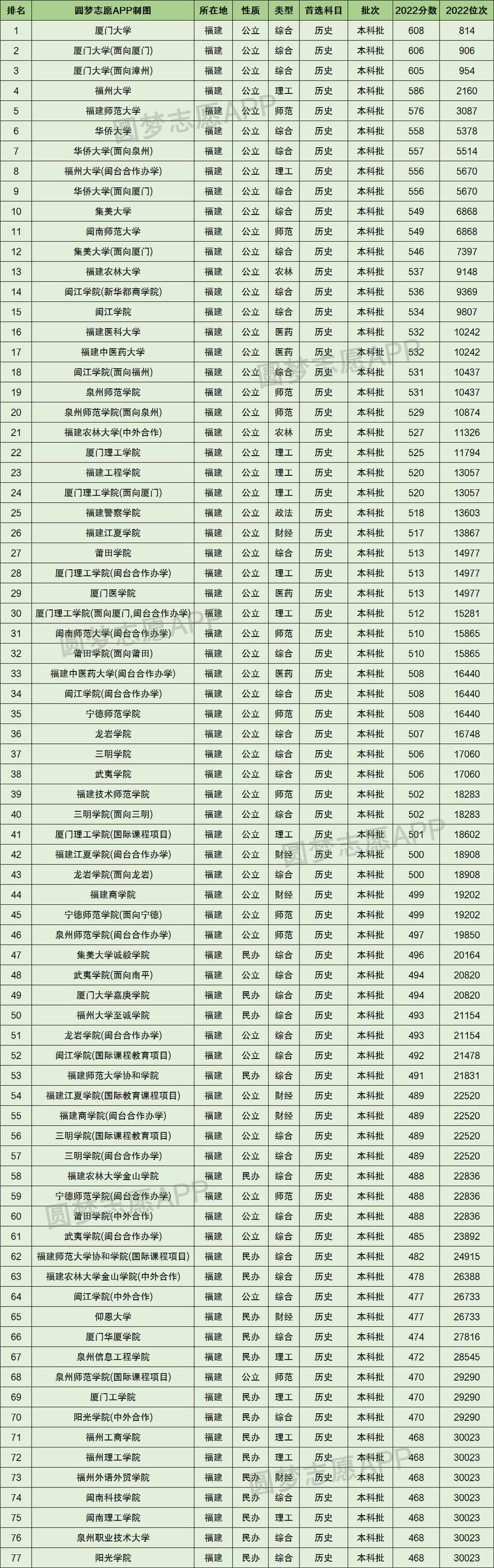 福建省公务员考试分数线详解