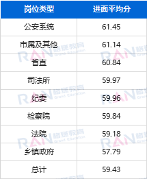 河南省公务员考试分数线全面解析