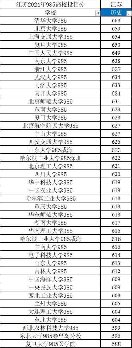 2024年公务员分数线查询指南与未来展望