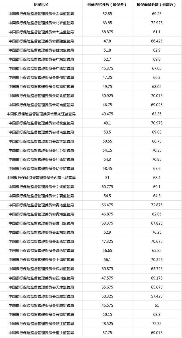 公务员国考分数线，深度解读与探讨