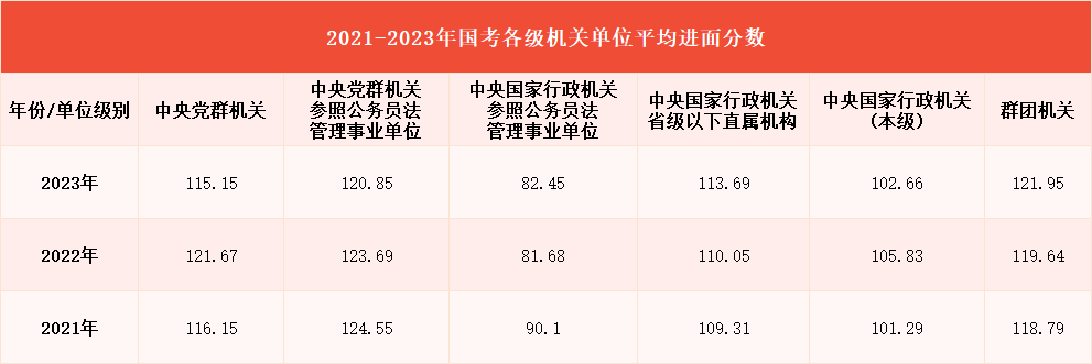 2024国考上岸分数线预测与探讨，洞悉考试趋势，助力备考规划