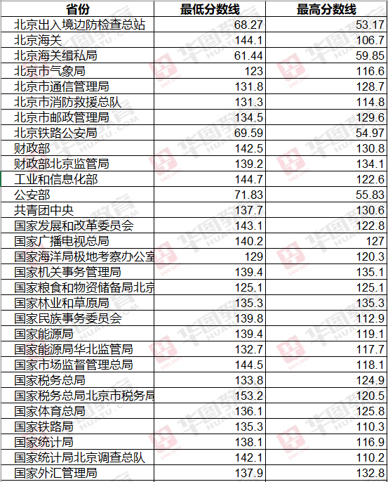 2024国考成绩汇总解析及指导手册