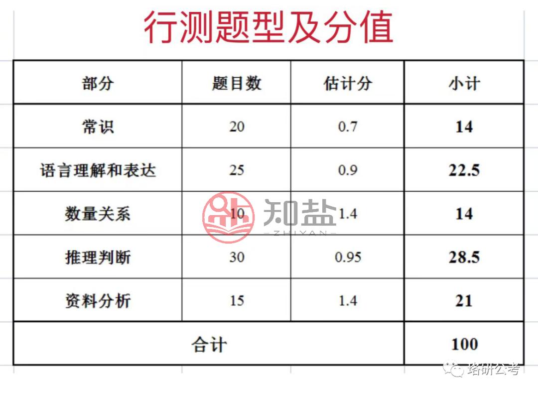 国考2024各地区考试录取分数分析与预测，趋势展望