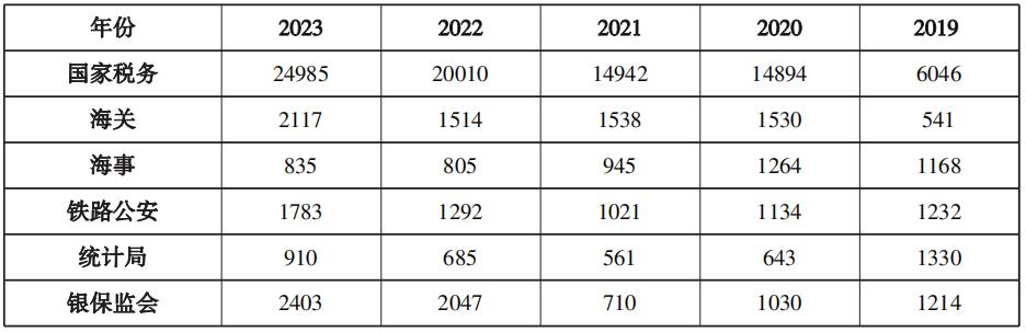 探索国考未来趋势，预测2024年国考第一名分数揭秘