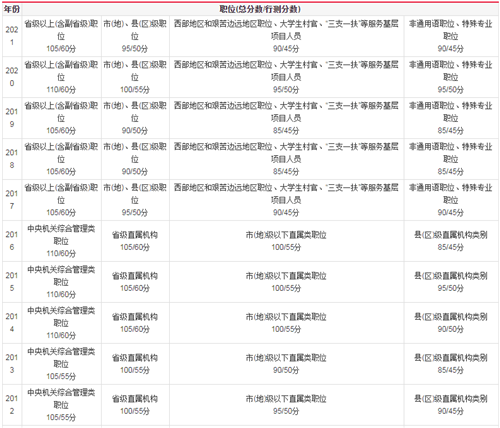 伊人恃宠而骄 第3页