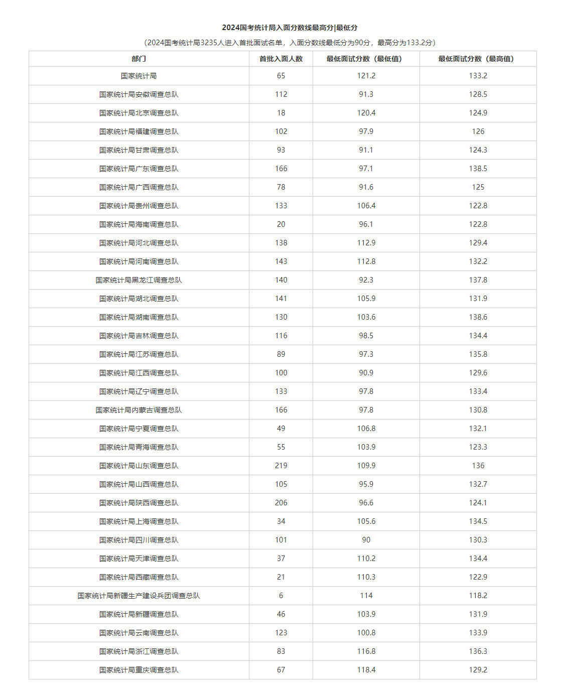 2024年重庆国考录取分数线的预测与展望