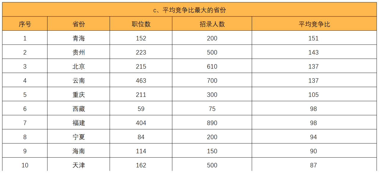 探讨国考录取趋势，预测未来挑战与2024年国考录取分数线展望