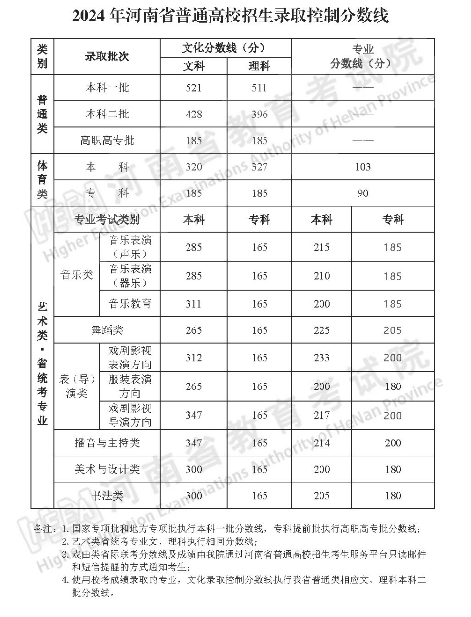 2024年政史地录取分数线深度解析与探讨