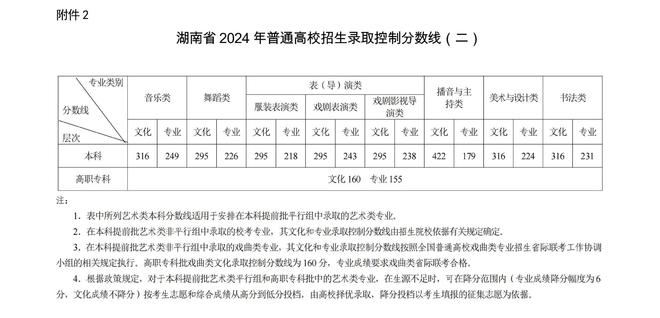 一本线2024录取分数线趋势分析与应对策略