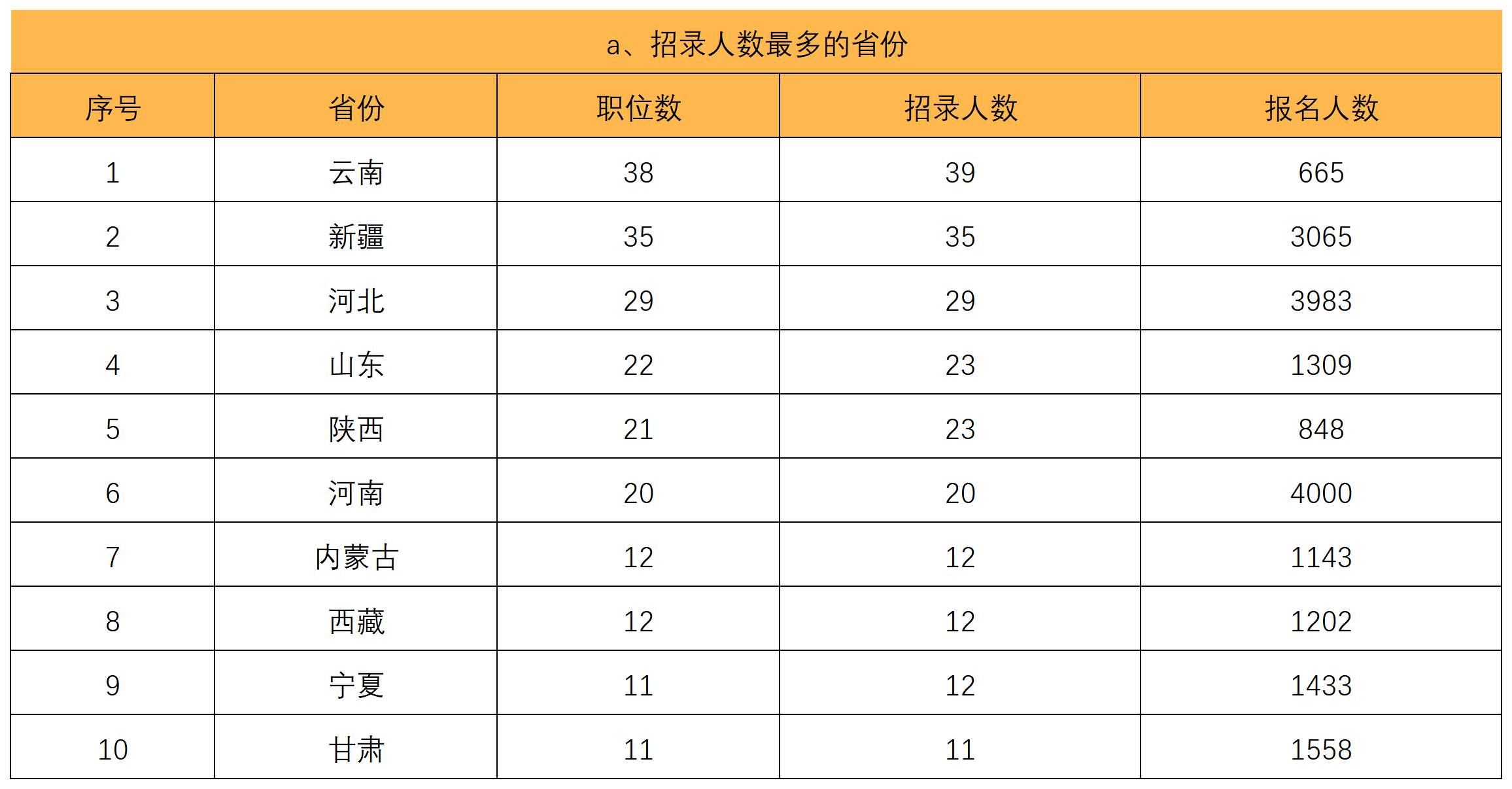 国考2024年分数分析，趋势、影响因素与应对策略