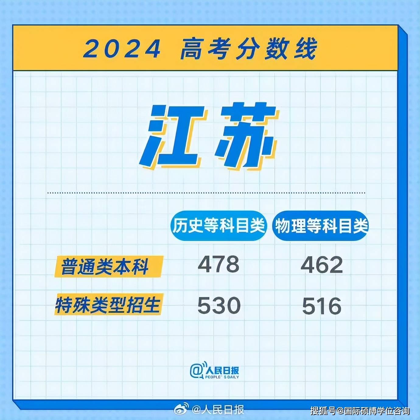 江苏一本线2024年分数线预测及相关趋势分析