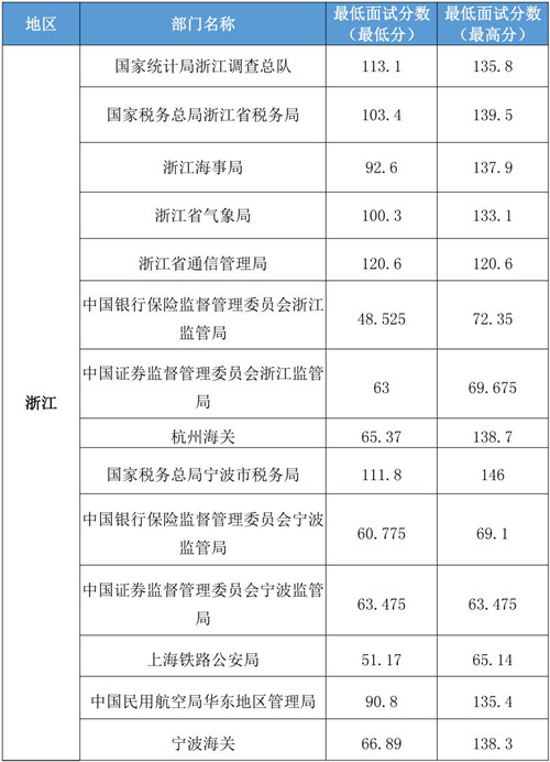 国考线背后的挑战与机遇并存分析